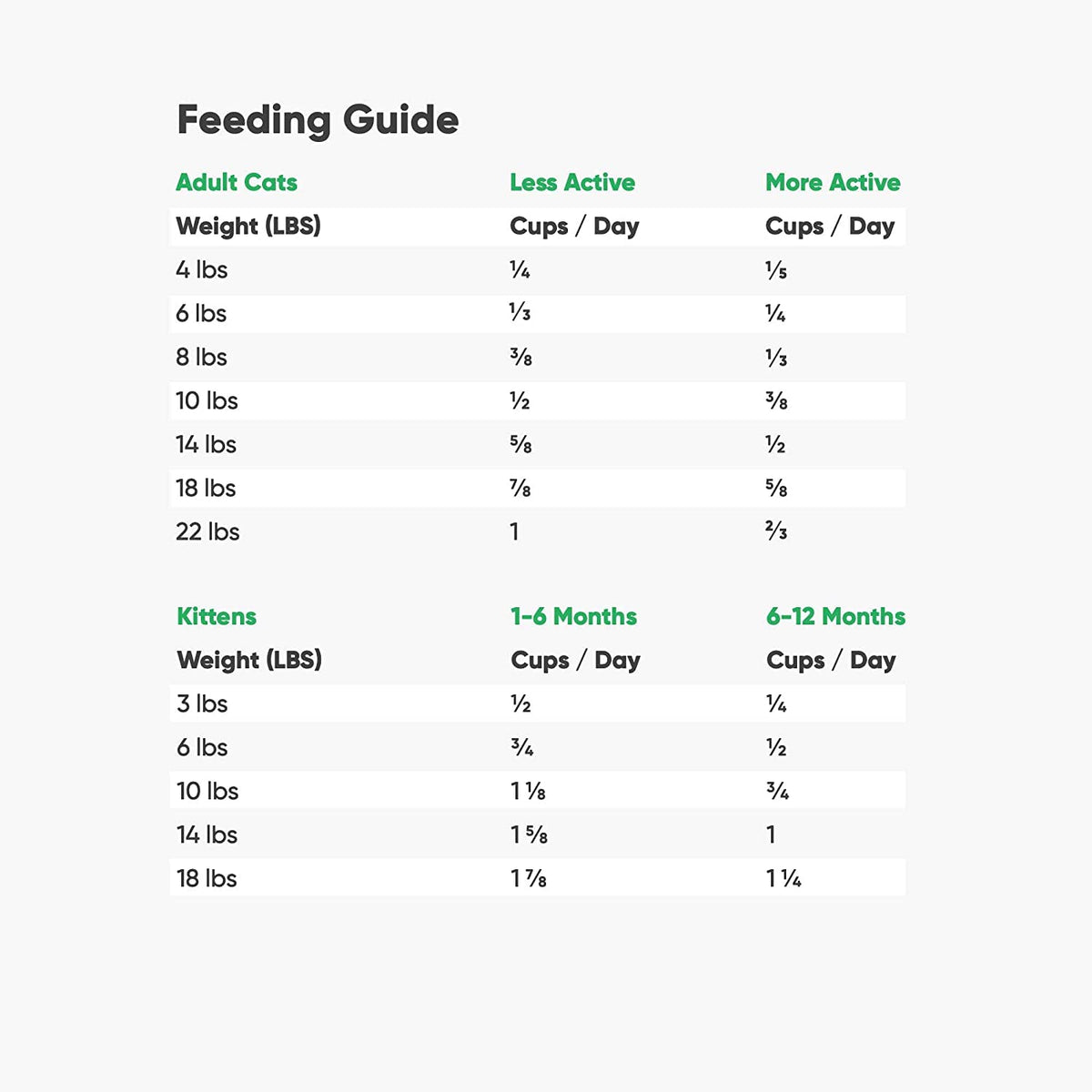 Grain Free Dry Cat Food Whitefish Kibble 2lb Bag F22771