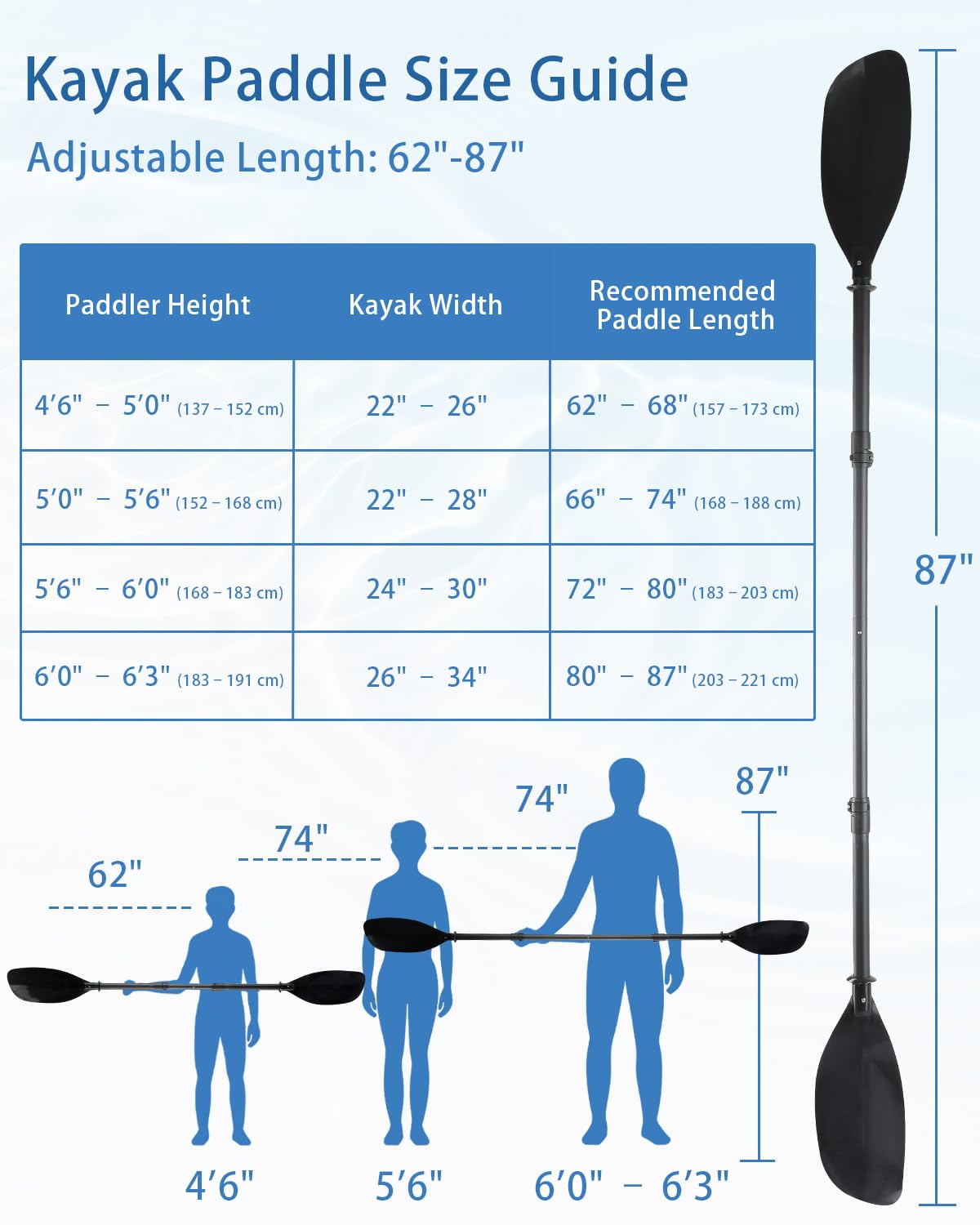 Adjustable Telescopic Kayak Paddle Stainless Steel Shaft Fiberglass Blades A798988