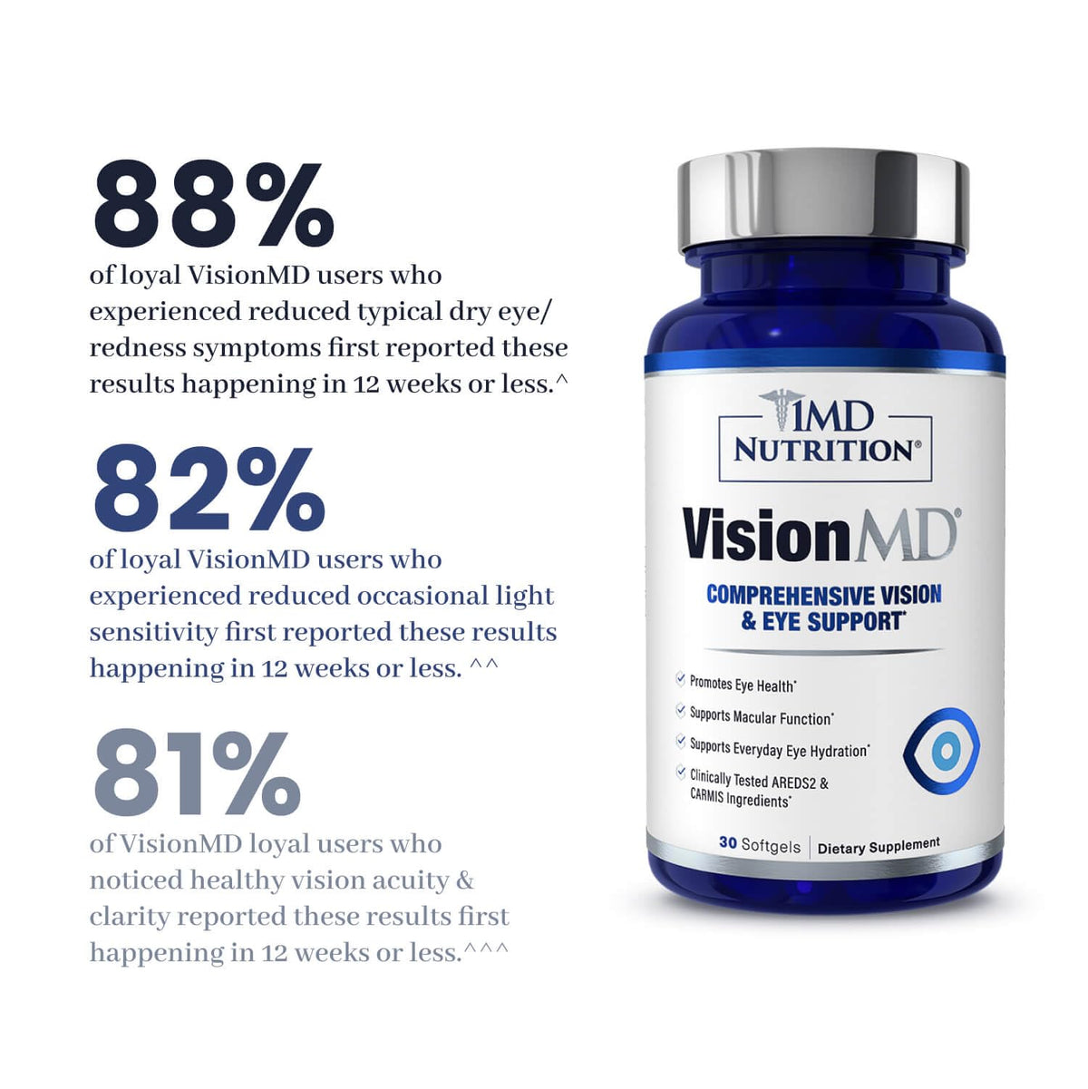Eye Vitamin Supplement with Lutein & Zeaxanthin 30 Softgels Z43905