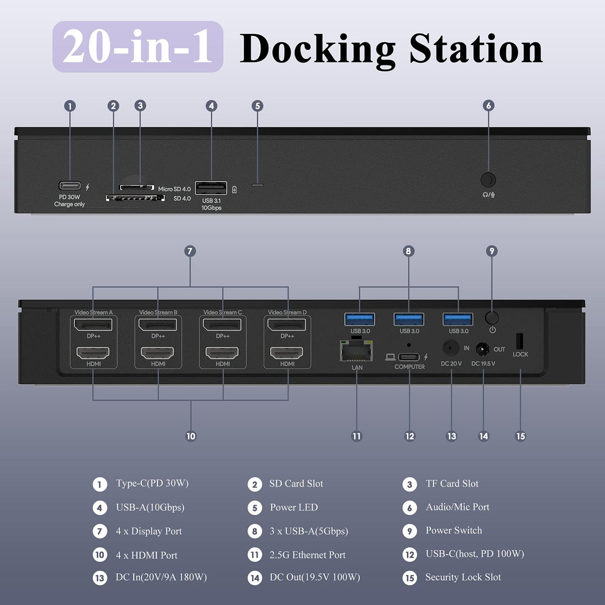 20-in-1 USB-C Quad 4K Docking Station with 100W Charging O2791