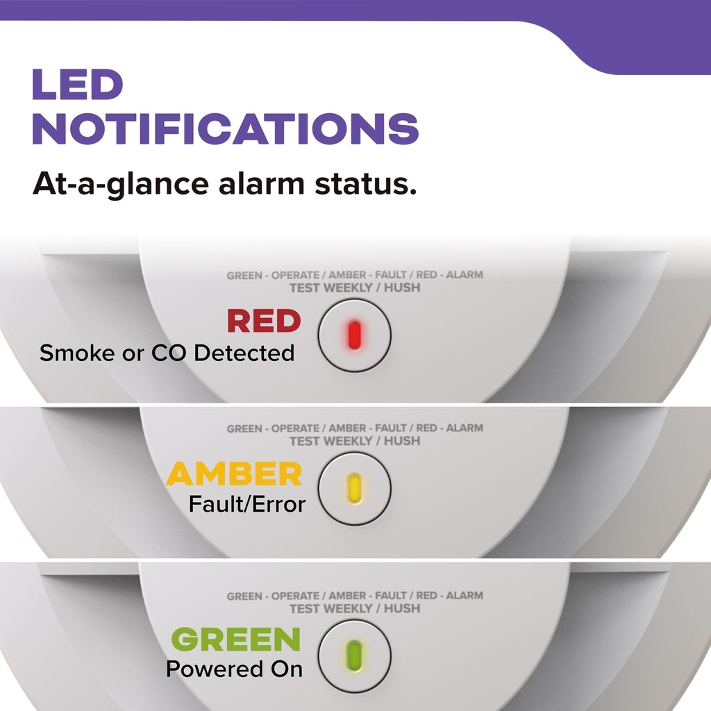Hardwired Smoke & Carbon Monoxide Detector, 2 Pack B1406