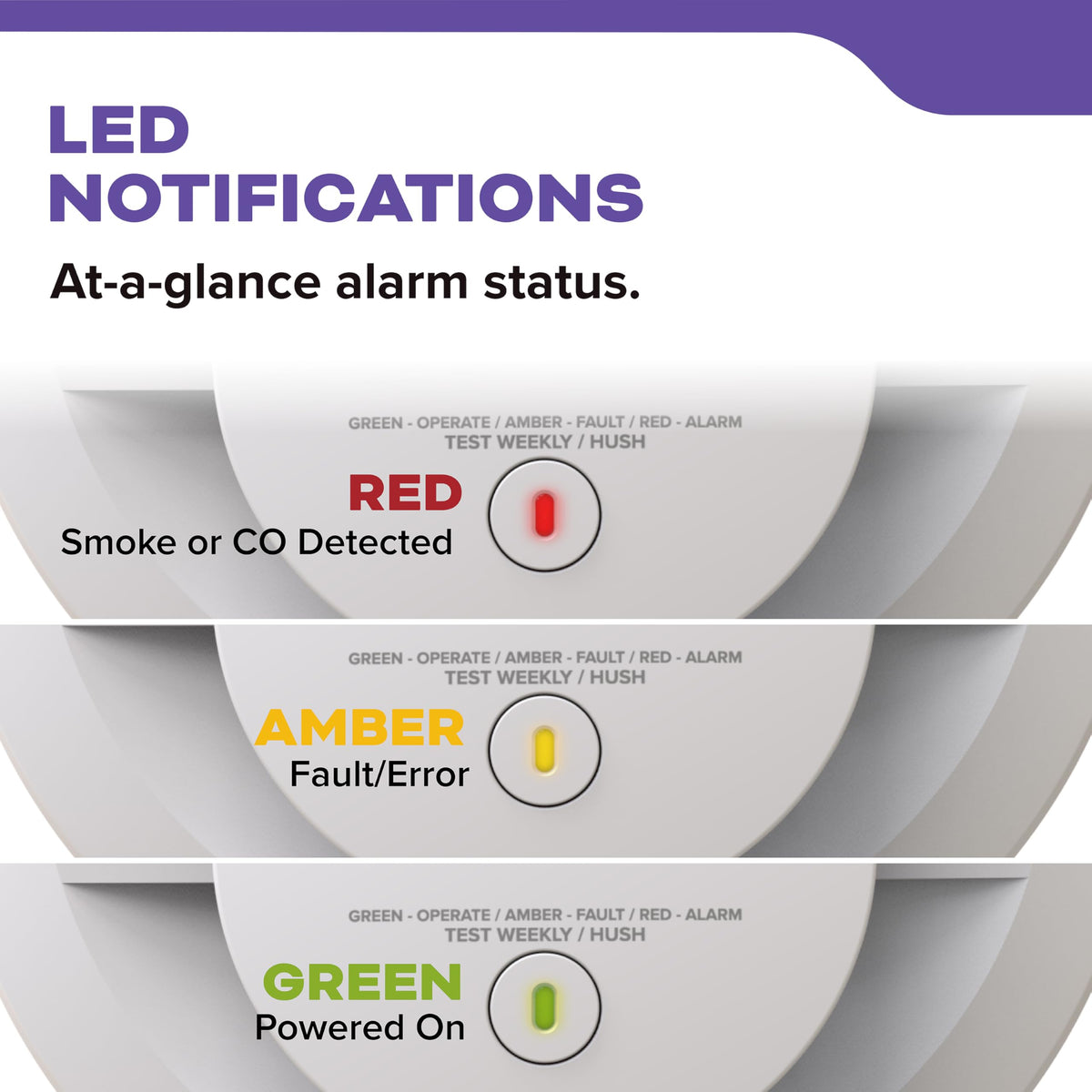 Hardwired Smoke & Carbon Monoxide Detector, 2 Pack B1406