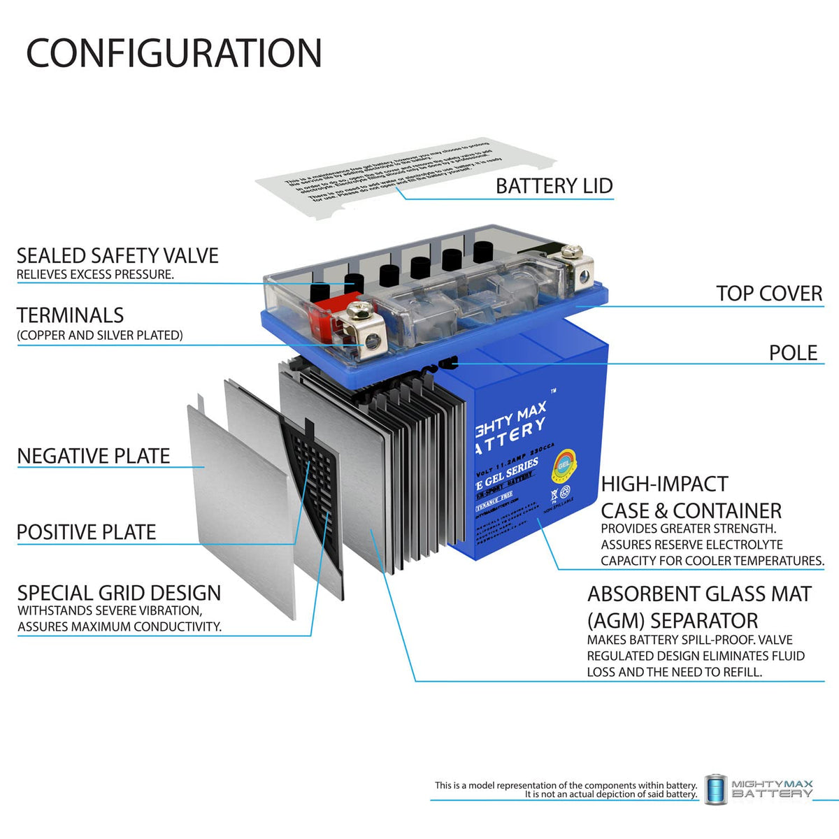 YTZ14S GEL Replacement Battery S903899