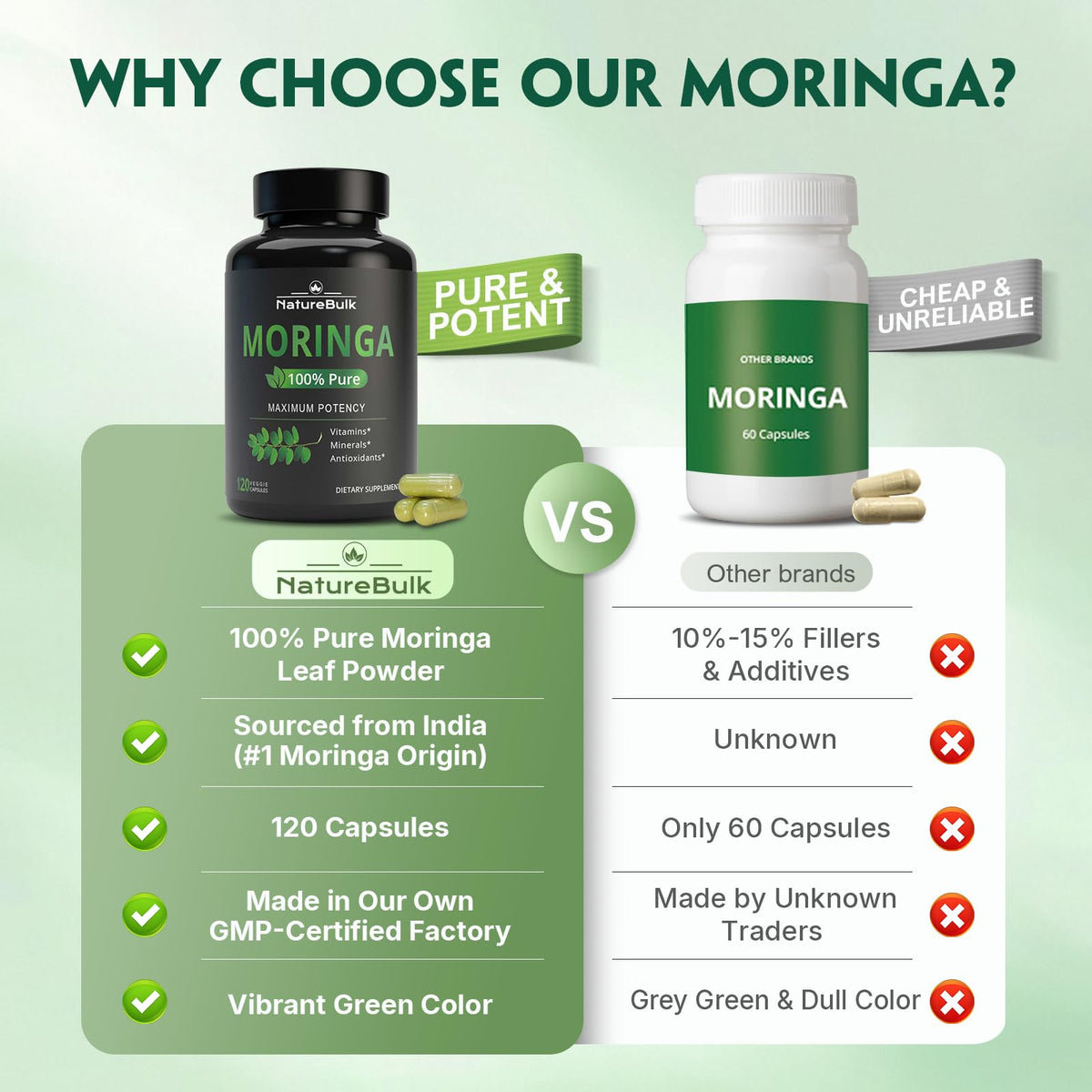 Moringa Oleifera Leaf Powder 880mg 120 Capsules Y745