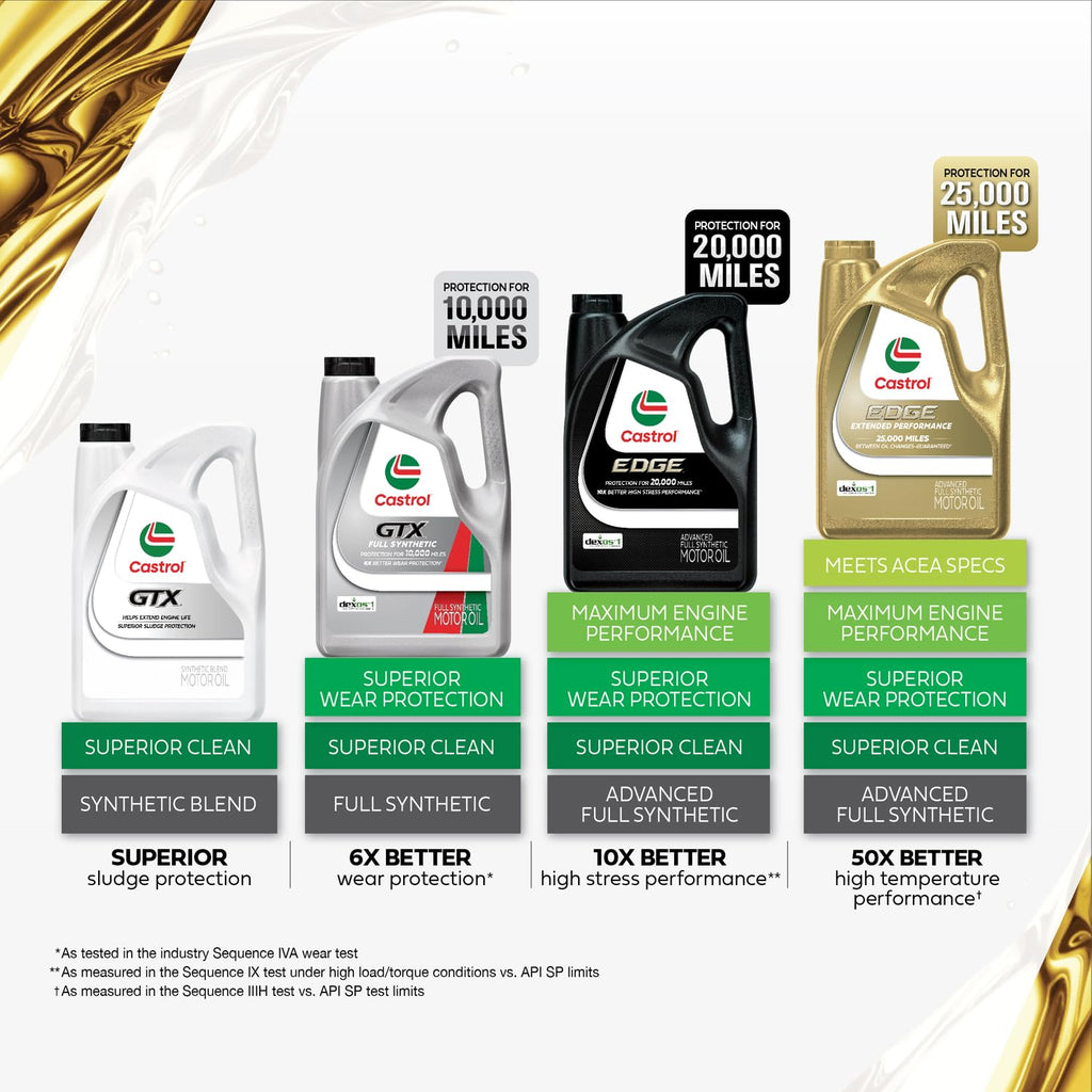 10W-30 Conventional Motor Oil, 5 Quarts U359368