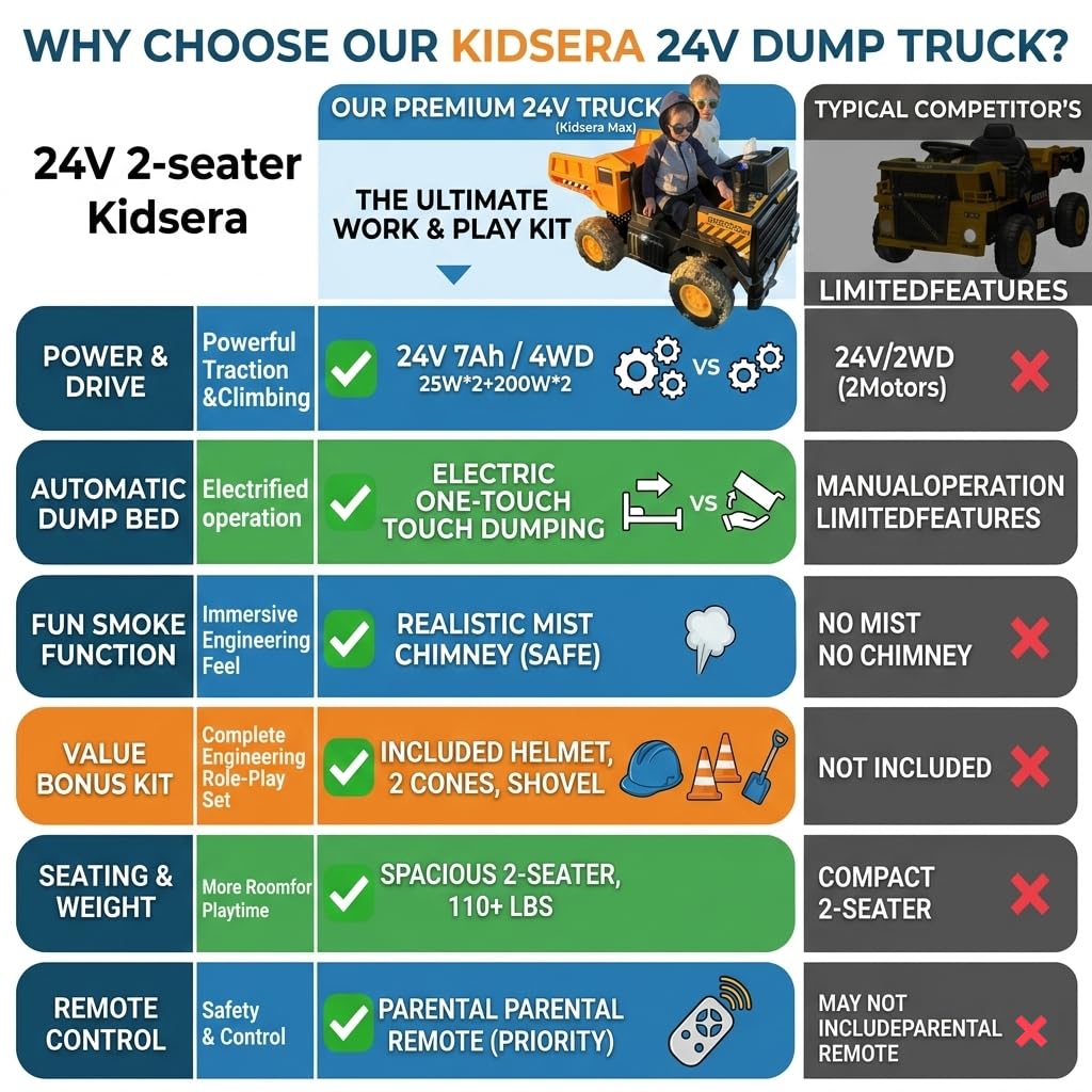 24V Ride On Dump Truck, 2-Seater Kids Electric Car, Yellow K70296