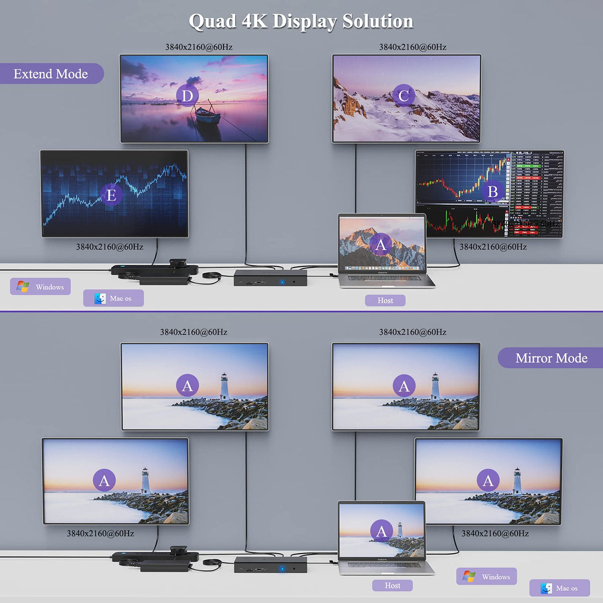 20-in-1 USB-C Quad 4K Docking Station with 100W Charging O2791