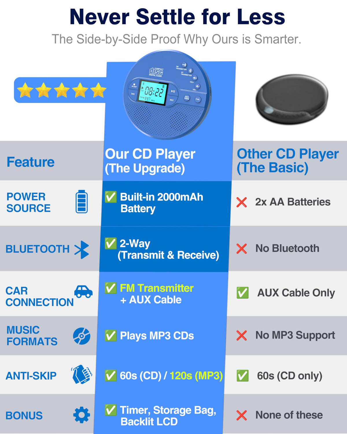 Portable CD Player with FM Transmitter & Speaker M462