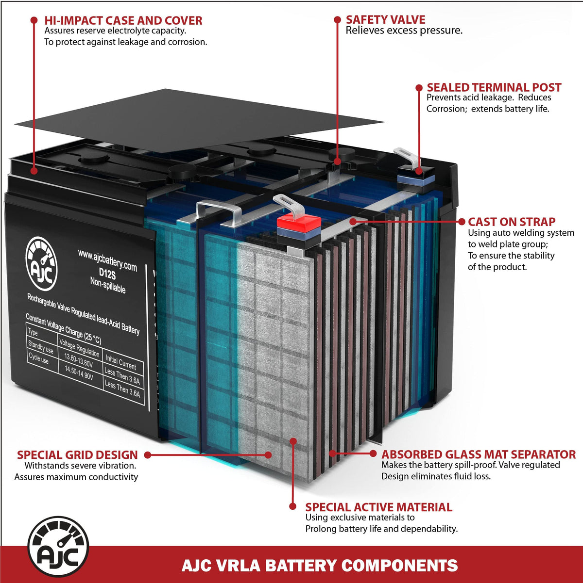 6V 4.5Ah Sealed Lead Acid Battery J910